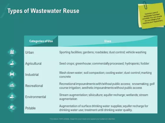 Ocean Water Supervision Types Of Wastewater Reuse Ppt Infographics Picture PDF