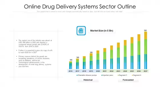 Online Drug Delivery Systems Sector Outline Ppt Infographic Template Diagrams PDF