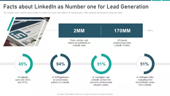 Online Promotion Playbook Facts About Linkedin As Number One For Lead Generation Pictures PDF