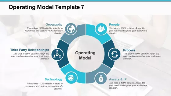 Operating Model Geography Ppt PowerPoint Presentation Inspiration Themes