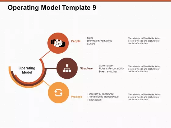 Operating Model People Structure Ppt PowerPoint Presentation Show Outfit