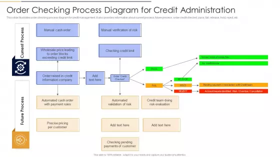 Order Checking Process Diagram For Credit Administration Icons PDF