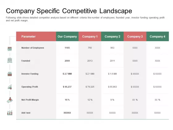 Organization Performance Evaluation Company Specific Competitive Landscape Designs PDF