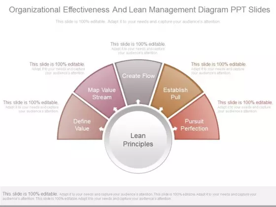 Organizational Effectiveness And Lean Management Diagram Ppt Slides