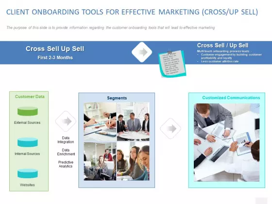 Organizational Socialization Client Onboarding Tools For Effective Marketing Cross Up Sell Ideas PDF