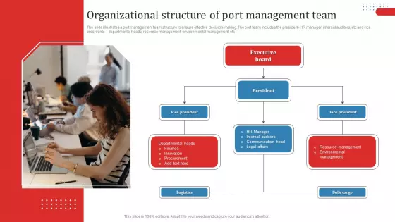 Organizational Structure Of Port Management Team Ppt Layouts Layouts PDF