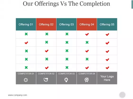 Our Offerings Vs The Completion Ppt PowerPoint Presentation Slide Download