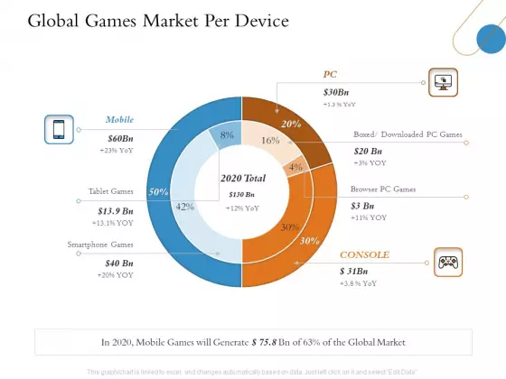 Overview Of Hospitality Industry Global Games Market Per Device Pictures PDF