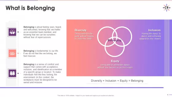 Overview Of The Concept Of Belonging Training Ppt