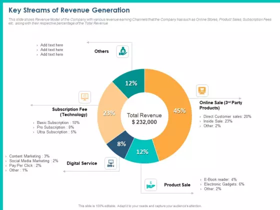 PPM Private Equity Key Streams Of Revenue Generation Ppt PowerPoint Presentation Infographic Template Show PDF