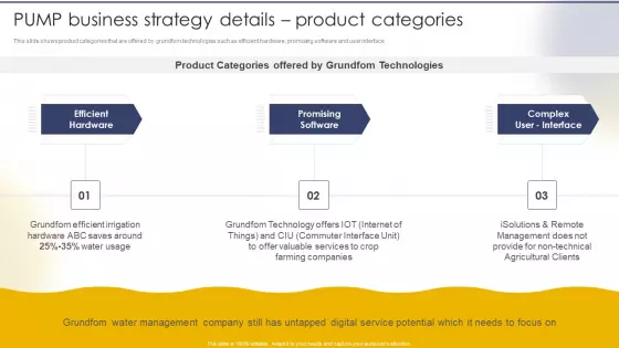 PUMP Business Strategy Details Product Categories Introduction PDF