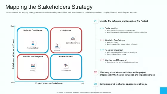 Partner Engagement Strategy Initiative Mapping The Stakeholders Strategy Formats PDF
