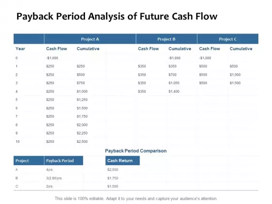 Payback Period Analysis Of Future Cash Flow Ppt PowerPoint Presentation Inspiration Templates