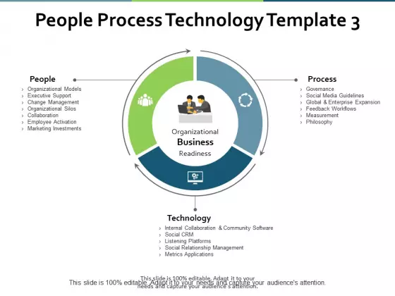 People Process Technology Management Ppt PowerPoint Presentation Inspiration Graphics