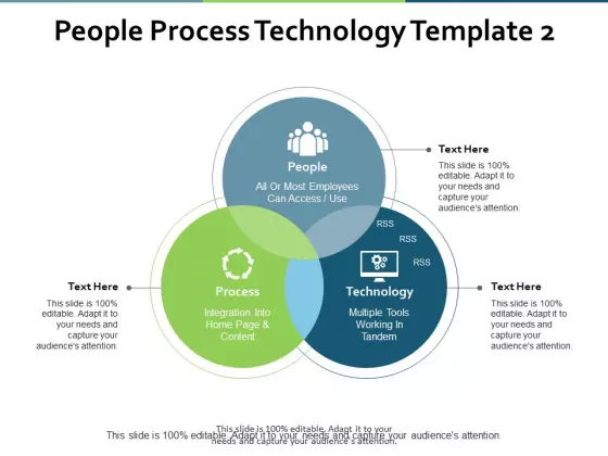 People Process Technology Strategy Ppt PowerPoint Presentation Show Gallery