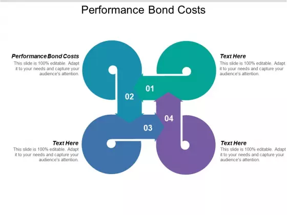 Performance Bond Costs Ppt PowerPoint Presentation Gallery Guide Cpb