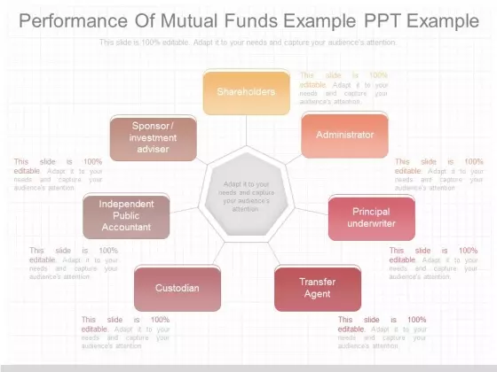 Performance Of Mutual Funds Example Ppt Example