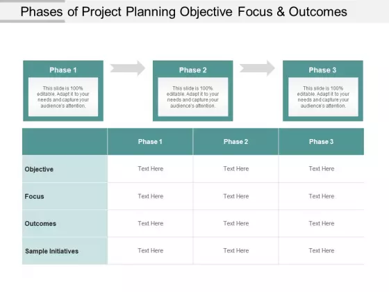 Phases Of Project Planning Objective Focus And Outcomes Ppt PowerPoint Presentation Slides Slideshow