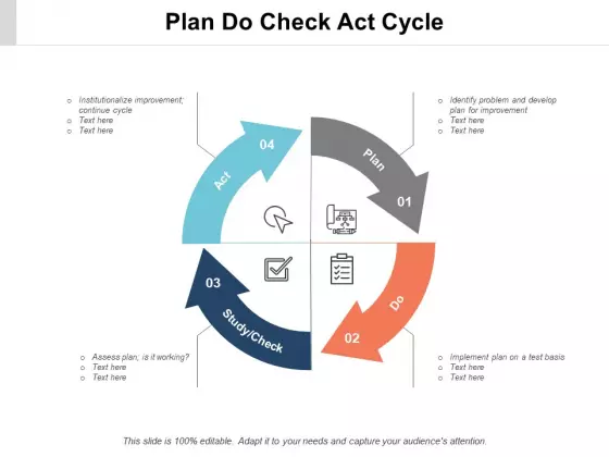 Plan Do Check Act Cycle Ppt PowerPoint Presentation File Background Images