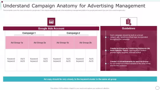 Playbook For Content Advertising Understand Campaign Anatomy For Advertising Management Brochure PDF