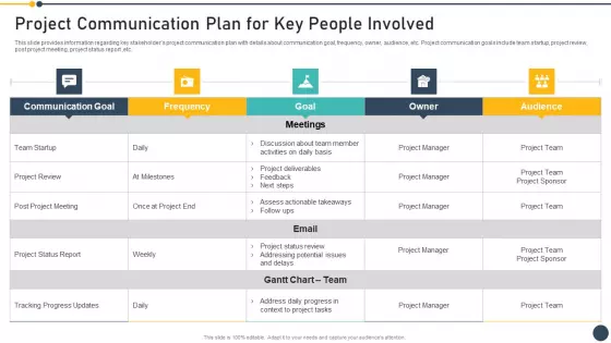 Playbook For Project Administrator Project Communication Plan For Key People Involved Structure PDF