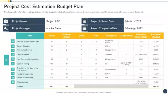 Playbook For Project Administrator Project Cost Estimation Budget Plan Guidelines PDF