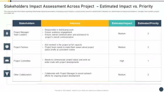 Playbook For Project Administrator Stakeholders Impact Assessment Across Structure PDF