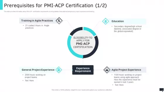 Pmi Agile Scrum Master Certification It Prerequisites For Pmi Acp Certification Training Diagrams PDF