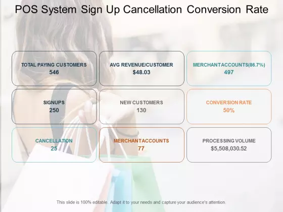 Pos System Sign Up Cancellation Conversion Rate Ppt PowerPoint Presentation Layouts Elements