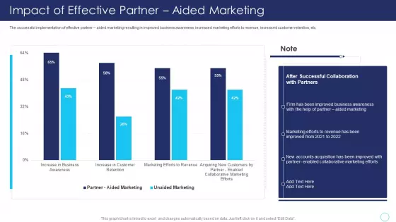 Positive Marketing For Corporate Reputation Impact Of Effective Partner Aided Marketing Icons PDF