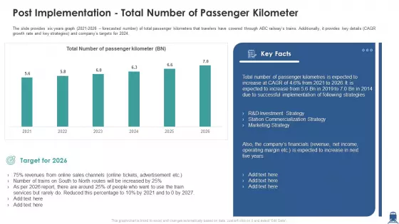 Post Implementation Total Number Of Passenger Kilometer Slides PDF