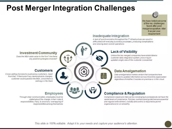 Post Merger Integration Challenges Ppt PowerPoint Presentation Model Styles