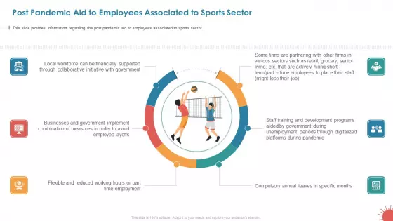 Post Pandemic Aid To Employees Associated To Sports Sector Sample PDF