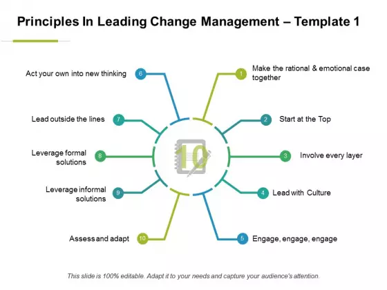 Principles In Leading Change Management Ppt PowerPoint Presentation File Files