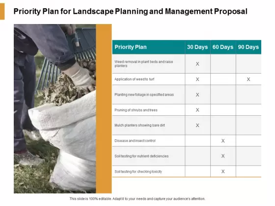 Priority Plan For Landscape Planning And Management Proposal Ppt PowerPoint Presentation Summary Gallery