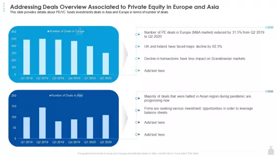 Private Funding In The Age Of COVID 19 Addressing Deals Overview Associated To Private Equity In Europe And Asia Brochure PDF