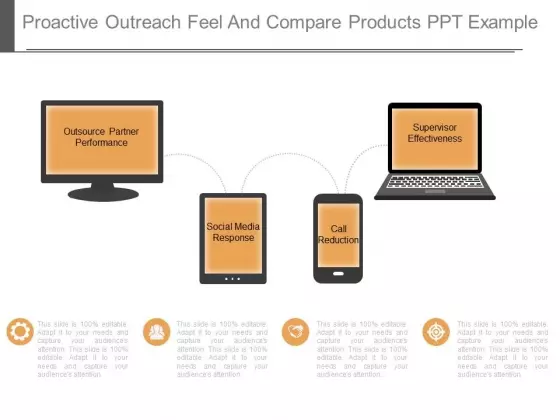 Proactive Outreach Feel And Compare Products Ppt Example