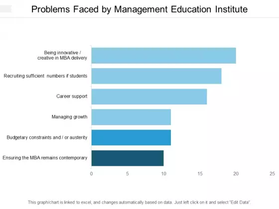 Problems Faced By Management Education Institute Ppt PowerPoint Presentation Summary Slideshow