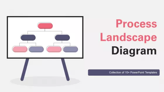 Process Landscape Diagram Ppt PowerPoint Presentation Complete Deck