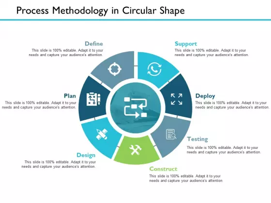 Process Methodology In Circular Shape Ppt PowerPoint Presentation Slides Styles