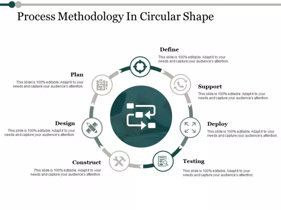 Process Methodology In Circular Shape Process Analysis Ppt PowerPoint Presentation Infographics Show