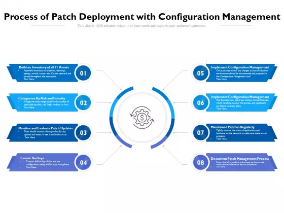 Process Of Patch Deployment With Configuration Management Ppt PowerPoint Presentation Ideas Demonstration PDF