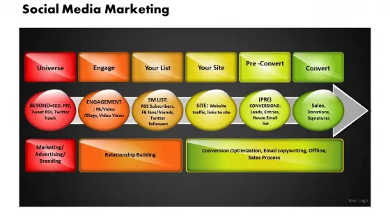 Process Of Social Media Marketing PowerPoint Slides And Ppt Diagram Templates