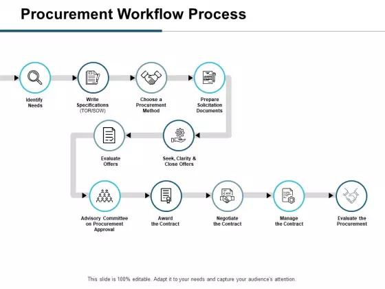 Procurement Workflow Process Ppt PowerPoint Presentation Infographic Template Grid