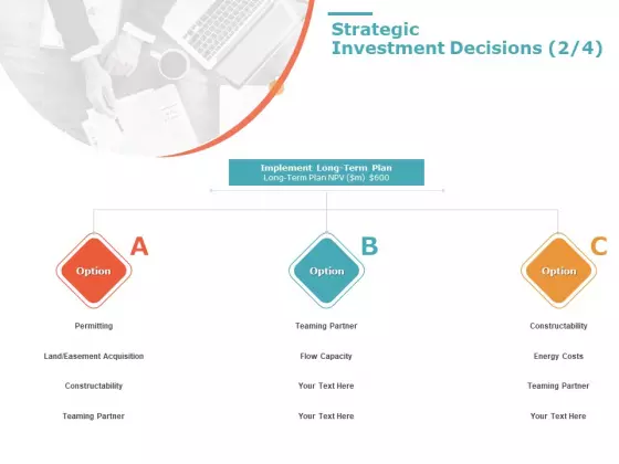 Product Cost Management PCM Strategic Investment Decisions Flow Ppt Icon Rules PDF