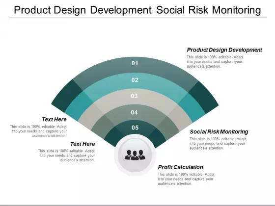 Product Design Development Social Risk Monitoring Profit Calculation Ppt PowerPoint Presentation Infographics Styles