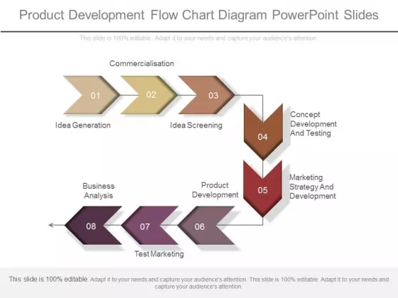 Product Development Flow Chart Diagram Powerpoint Slides