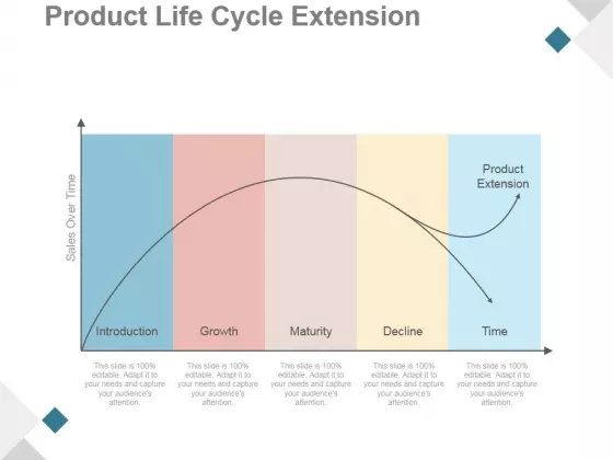 Product Life Cycle Extension Ppt PowerPoint Presentation Influencers
