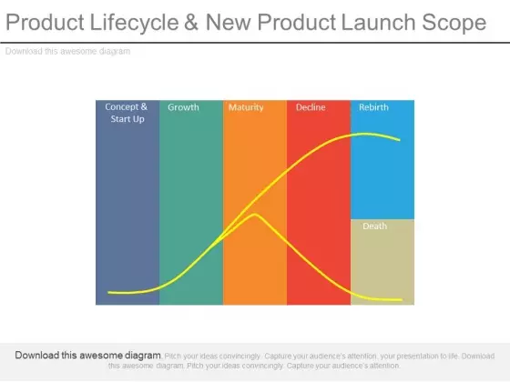 Product Lifecycle And New Product Launch Scope Ppt Slides