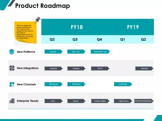 Product Roadmap Ppt PowerPoint Presentation Icon Influencers